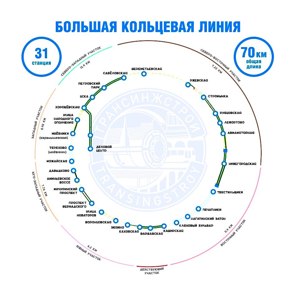 БКЛ: новый чемпион среди подземных колец